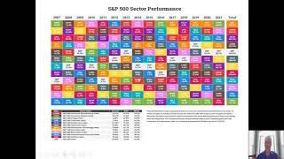 Strategies to Outperform the S&P 500 Using GICS Sector Funds