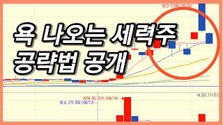 개미털기 잘하는 세력주 구분 방법과 매수 시점