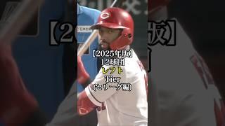 プロ野球12球団レフトTier(セリーグ編) #プロ野球 #野球 #セリーグ #tierlist #short