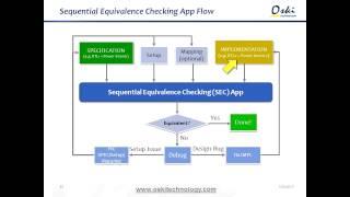 Tech Seminar: High-Performance RTL-vs-RTL Sequential Equivalence Checking with Jasper's SEC App