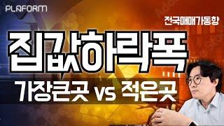 [원픽이슈-5] 9월 첫주, 전국 공동주택 매매가 변동률 (최대 폭락한 곳 VS 가장 선방한 곳)