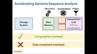 P&S Genomics - Lecture 8: GenStore (Fall 2024)