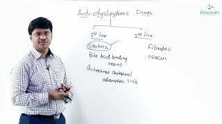 4. Anti- Dyslipidemic drugs: Introduction: Pharmacology Video Lectures