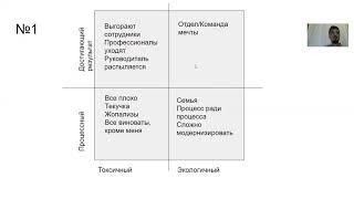 Эффективное руководство №1. Введение