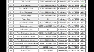 جمع عملة الإيثيريوم Ethereum عن طريق موقعنا عالم التكنولوجيا والاستثمار