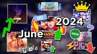 Most Played Roblox Games (June 2024)