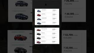 Car Subscription Model #finance #savemoney #knowledge #education