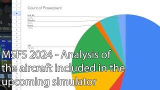 MSFS 2024 - Analysis of the aircraft included in the upcoming simulator