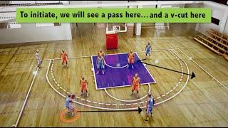 How to Run a Shuffle Cut Offense in Basketball