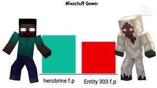 herobrine all forms vs strongest monsters power levels