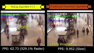 Deep convolution neural network for real-time crowd counting on IoT edge