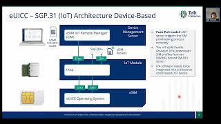 How the GSMA’s SGP.32 eSIM Specification Is Transforming IoT