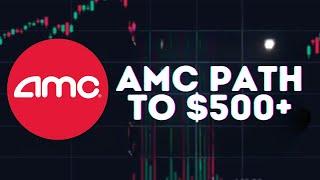 AMC STOCK UPDATE: AMC's Price Manipulation Exposed, The Path to $500+