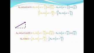 Rotating Magnetic Field 2