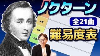 【ピアノ学習者必見】ショパン『ノクターン』難易度表作成してみた！！【ピアノ雑記帳】