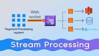 Stream Processing System Design Architecture