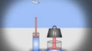 How Fluid Power Works