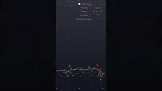 ЛУЧШИЙ ИНДИКАТОР заменяет всю ТОРГОВУЮ СТРАТЕГИЮ