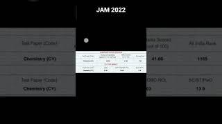 IIT JAM 2022 result #1st