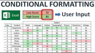 Excel Conditional Formatting Based on Another Cell Tutorial