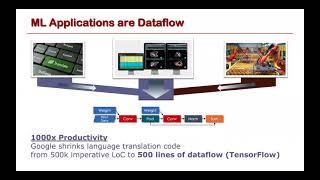 Keynote 2: Let the Data Flow! – SambaNova RDAs (CIDR 2021)