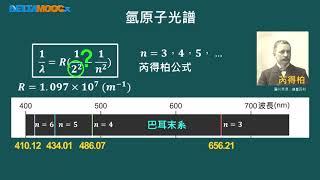 高中物理_選修物理 V_6-3 原子結構_氫原子光譜(2)_張智詠