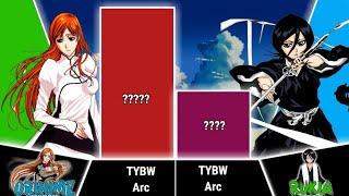 ORIHIME VS RUKIA POWER LEVELS - BLEACH POWER LEVELS - NJ Scaling