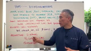 DIM----Diindolylmethane and Estrogen