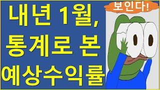 통계로 본 1월, 1분기 코인/주식 수익률? (5/9월 위험!) 비트코인 이더리움 리플 솔라나 블랙록 나스닥 s&p500