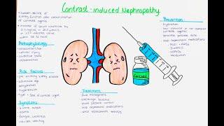 Contrast Induced Nephropathy - pathophysio, causes, risk factors, symptoms, treatment, prevention