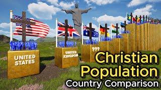 Countries by Christian Population 2024