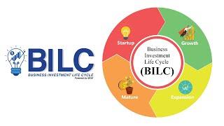 Business Investment Life Cycle (BILC) - Max Capital Management