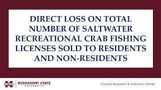 2024-27 DIRECT LOSSES ON MISSISSIPPI SALTWATER RECREATIONAL FISHING LICENSES SOLD TO FISHERMEN