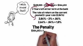 How are Mortgage Penalties Calculated?