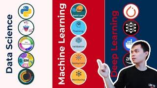 Tổng hợp 3 Roadmap học AI hiệu quả