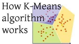 How K-Means algorithm works