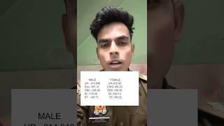 Up police  Result out2024 #uppolice #uppoliceresult #uppoliceconstableresult #upsi #motivation