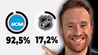 Predict Your Odds of Advancing to Jr. A, NCAA, & Pro Hockey