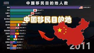 Number of Chinese immigrants overseas ranked by destination country