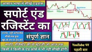 7 Type Support and Resistance Trading Strategy, (Basic To Advanced), सपोर्ट & रजिस्टेंट का फूल कोर्स