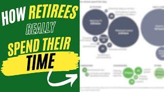 What Retirement is Really Like