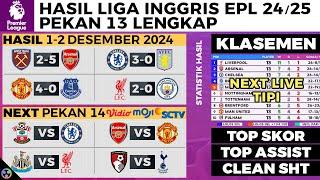 HASIL LIGA INGGRIS TADI MALAM Liverpool vs Man City, MU, Chelsea, Klasemen EPL 2024 Terbaru Hari Ini