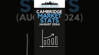 Cambridge Apartment Rentals Market Report August 2024 #apartment #rental #market #marketupdate