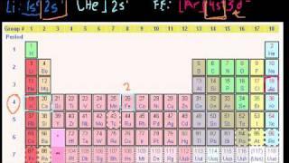 Valence Electrons