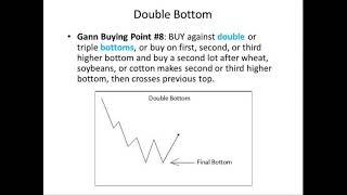 Hima Reddy - Applying Gann’s Trading Methodologies to Your Markets