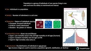 AP Biology Unit 8: Ecology Complete Review!