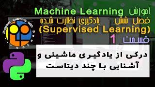 یادگیری ماشین یا machine learning یادگیری نظارت شده Supervised learning درکی از یادگیری ماشینی