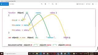 02  JavaScript Object in Telugu | JavaScript in Telugu | JAVASCRIPT IN TELUGU