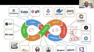 How to Facilitate CI/CD in Agile As A Scrum Master | SAFE Scrum ChatRoom