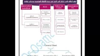 Neonatal Basics Course   Arabic شرح كورس المبتسرين و الحضانات كاملا صوت وصورة في 3 ساعات فقط  DR TMA